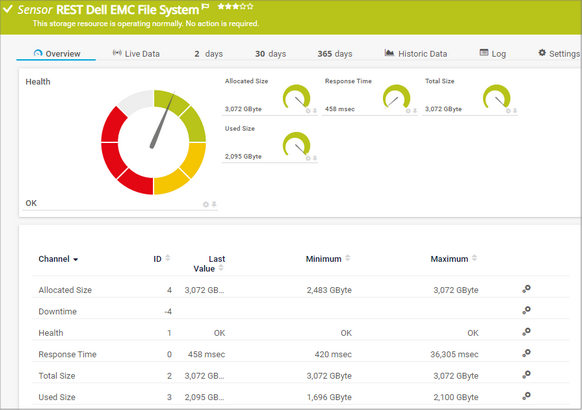 REST Dell EMC File System Sensor